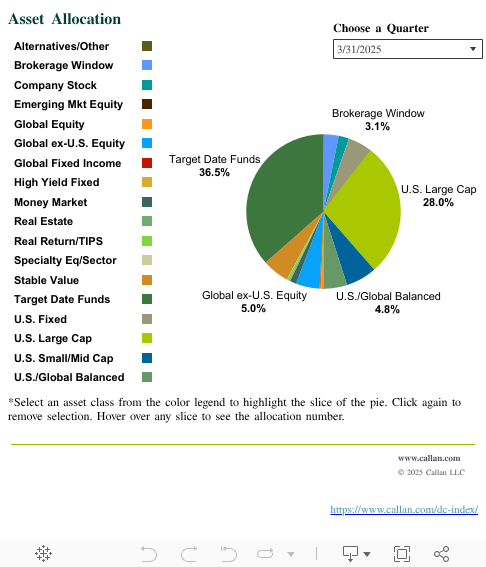 Asset Allocation 
