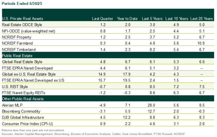 2Q25 Returns Table 2Q25 Returns Table