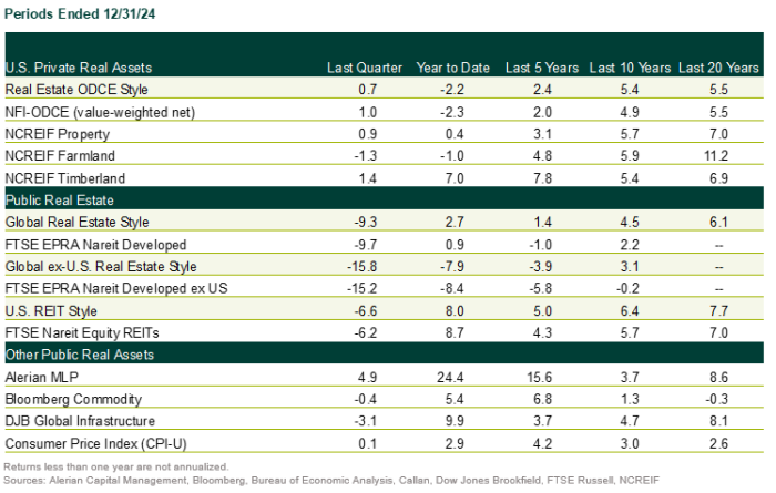4Q24 Returns Table 4Q24 Returns Table